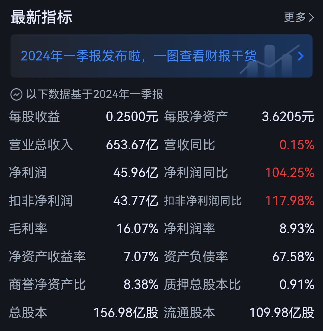 中微公司：2024年净利润16.26亿元 同比下降8.93%
