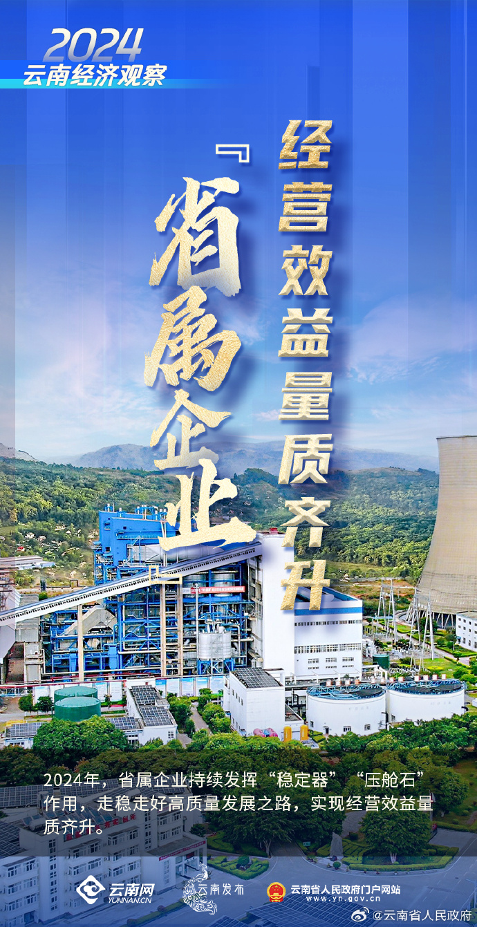云南能投:2024年净利润6.71亿元 同比增长39.21%