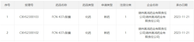 复星医药：控股子公司药品XS-03片获批临床试验