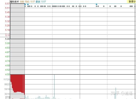 汉嘉设计2月27日龙虎榜数据
