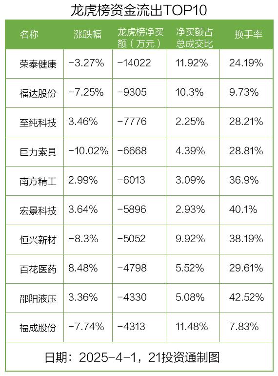 汉嘉设计2月27日龙虎榜数据