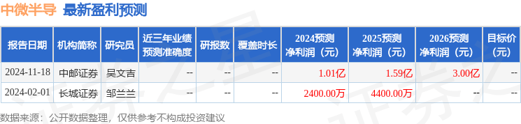 中微半导：2024年净利润1.35亿元 同比扭亏为盈