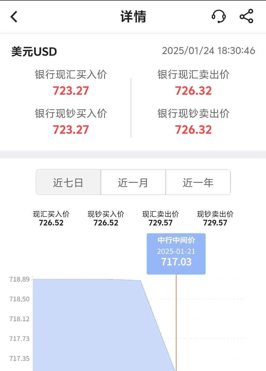 2月27日人民币对美元中间价调贬8个基点