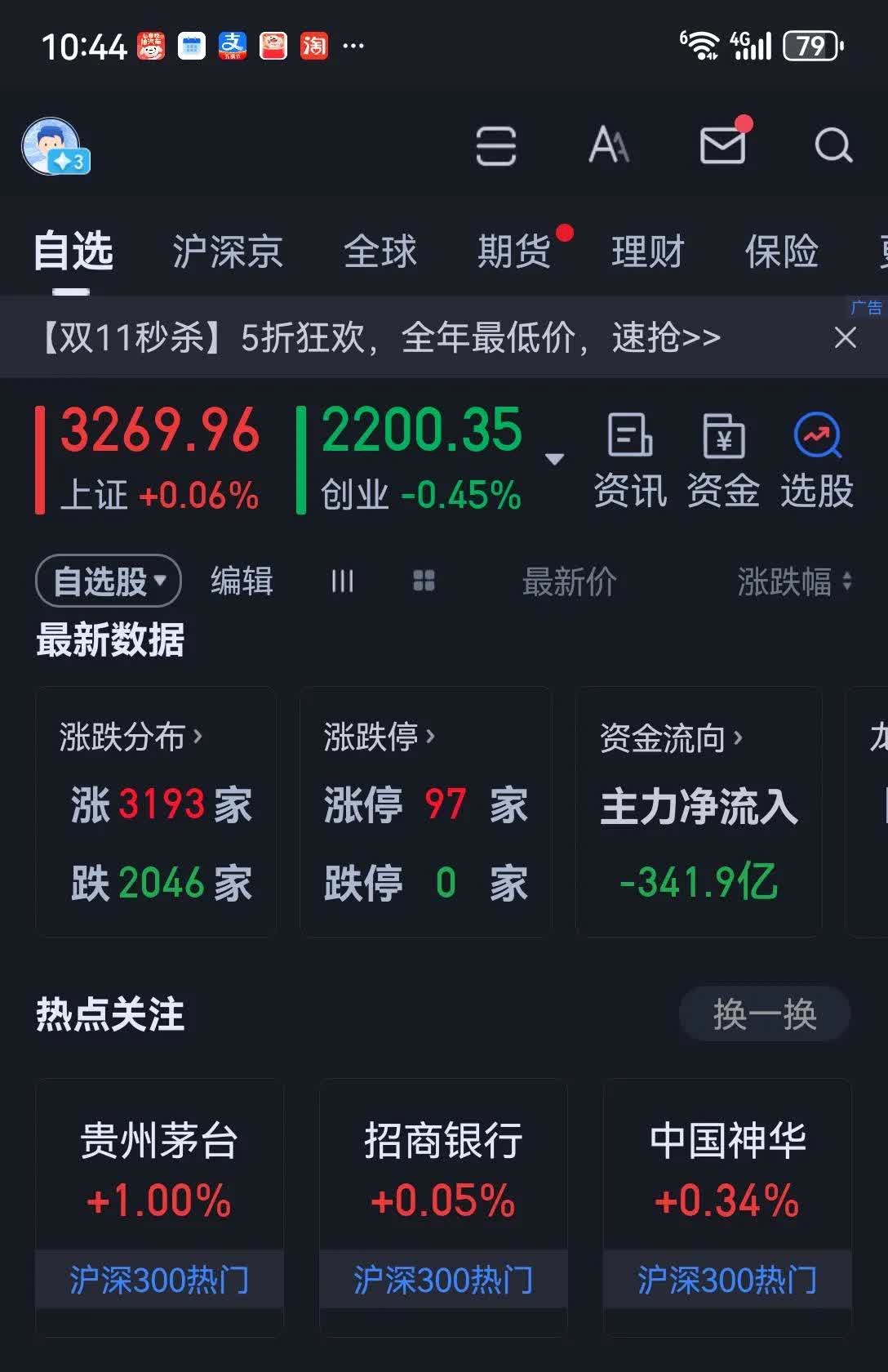 ST板块概念下跌0.11%,17股主力资金净流出超千万元