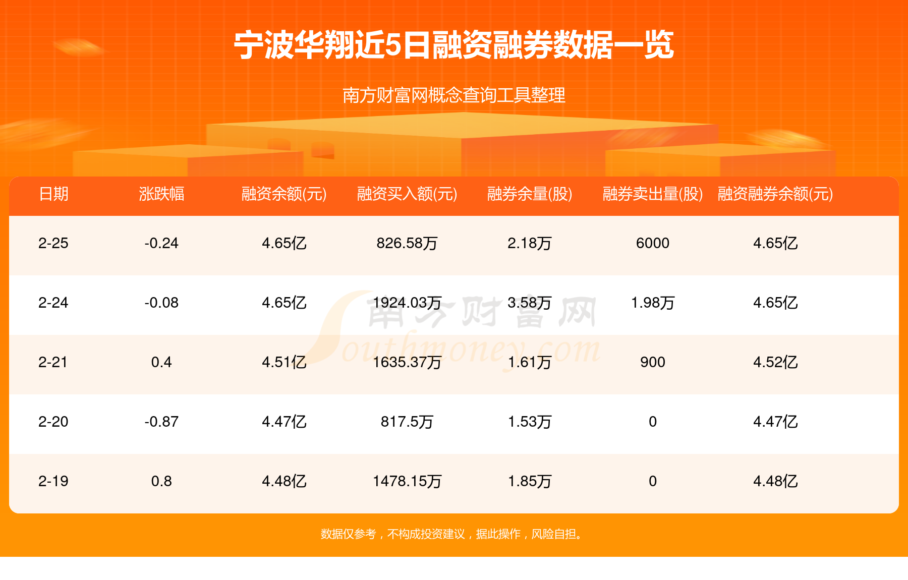 宁波华翔拟1欧元出售欧洲业务 欲彻底解决其长期亏损问题