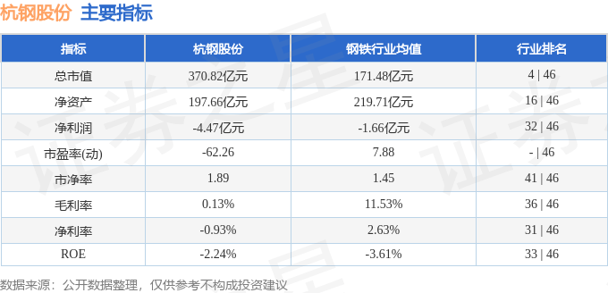 1月22日至今涨幅近190% 杭钢股份提示股价存在较高炒作风险