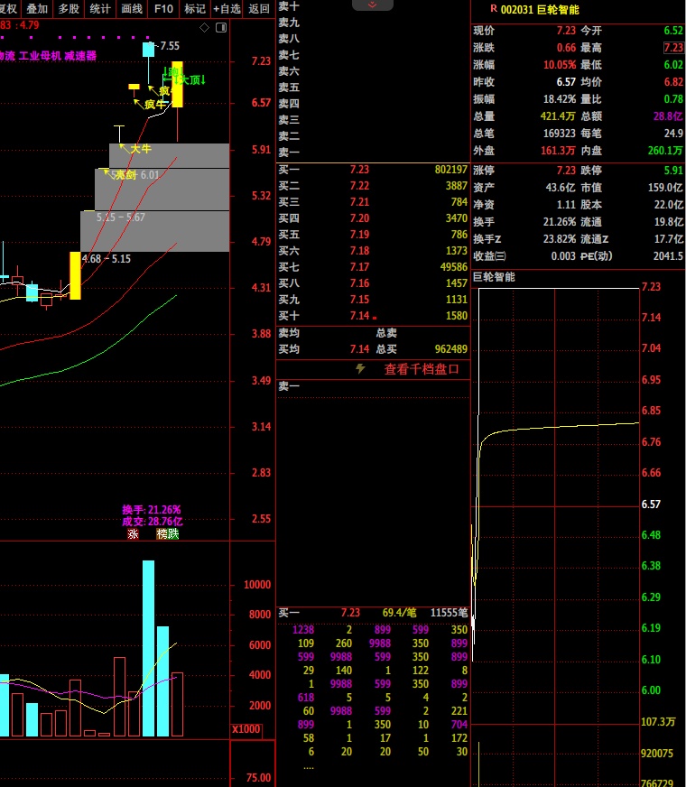众诚科技龙虎榜数据（2月26日）
