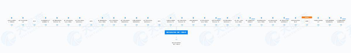 维安股份参股企业实控人与新增大供应商股东交集深