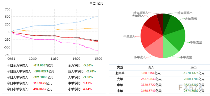 BC电池概念上涨3.53%,5股主力资金净流入超亿元