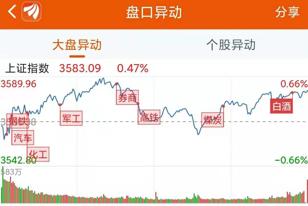 转基因概念下跌0.47%,主力资金净流出12股