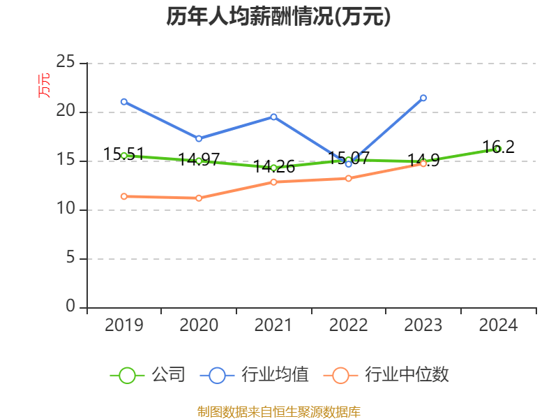 宁波华翔：拟1欧元出售欧洲业务 彻底解决其长期亏损问题