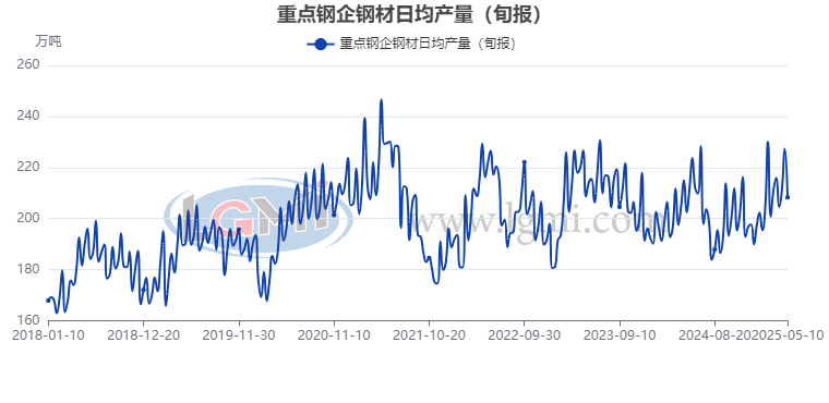 世界钢铁协会:2025年1月全球粗钢产量同比下降4.4%