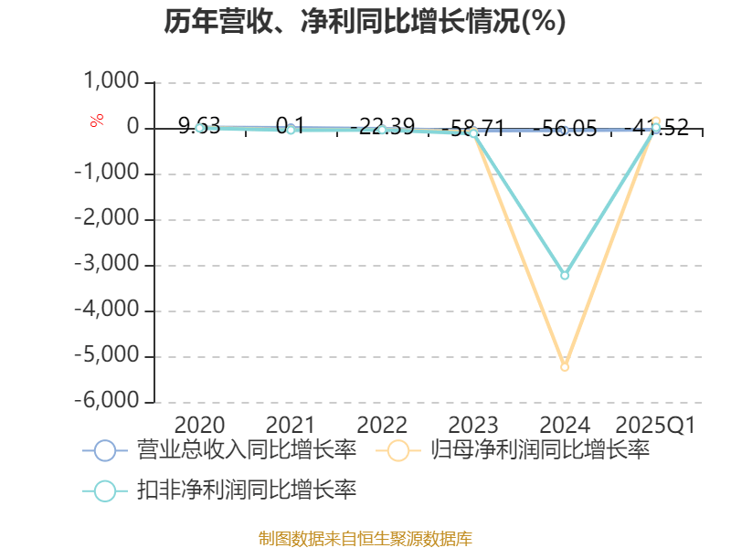 中天服务:2024年净利润708.02万元 同比下降64.98%