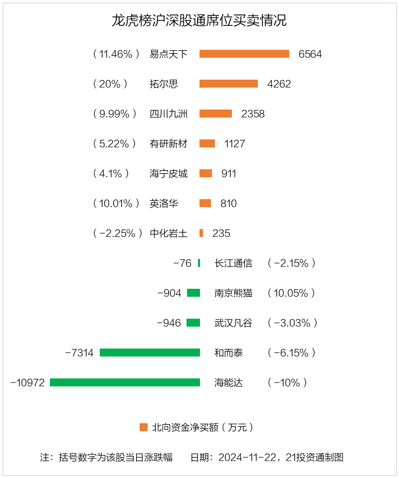 四川九洲2月25日龙虎榜数据