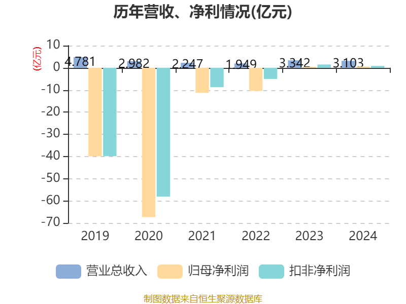 金盘科技:2024年净利润5.75亿元 同比增长14%