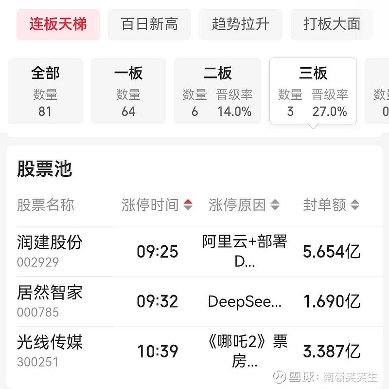 传媒行业资金流出榜：光线传媒、视觉中国等净流出资金居前