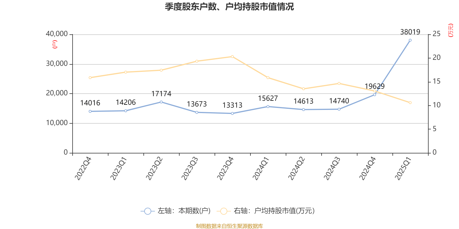 华丰股份：主营业务未发生变化 内部生产经营活动秩序正常