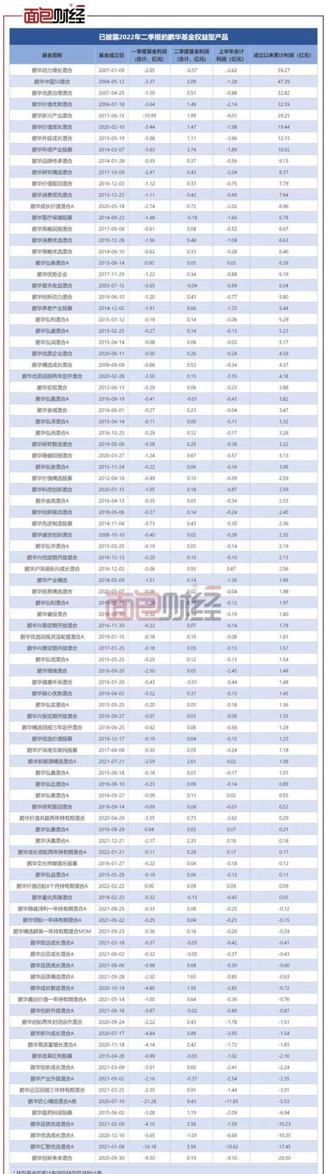 标榜股份龙虎榜数据(2月25日)