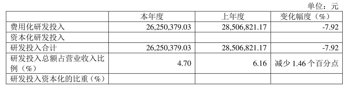 洁特生物:2024年净利润7381.42万元 同比增长112.18%