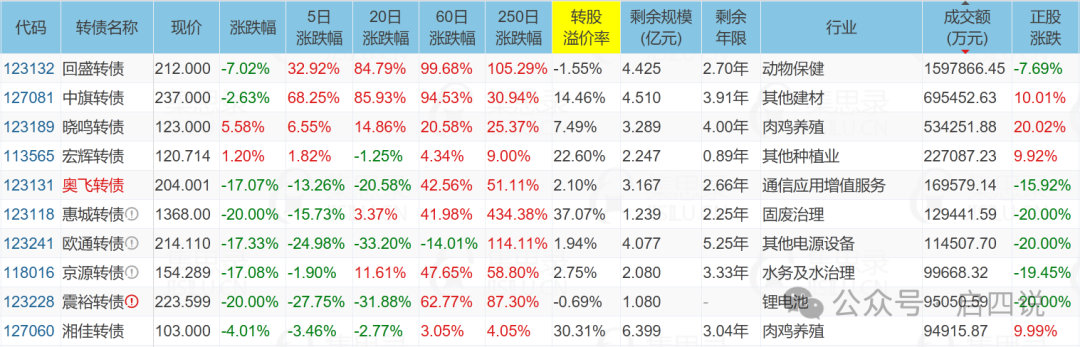 拓维信息今日跌停 深股通买入2.68亿元并卖出1.61亿元
