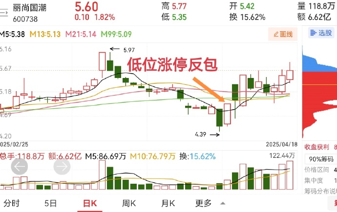 润都股份最新筹码趋于集中