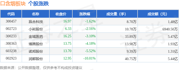 润都股份最新筹码趋于集中
