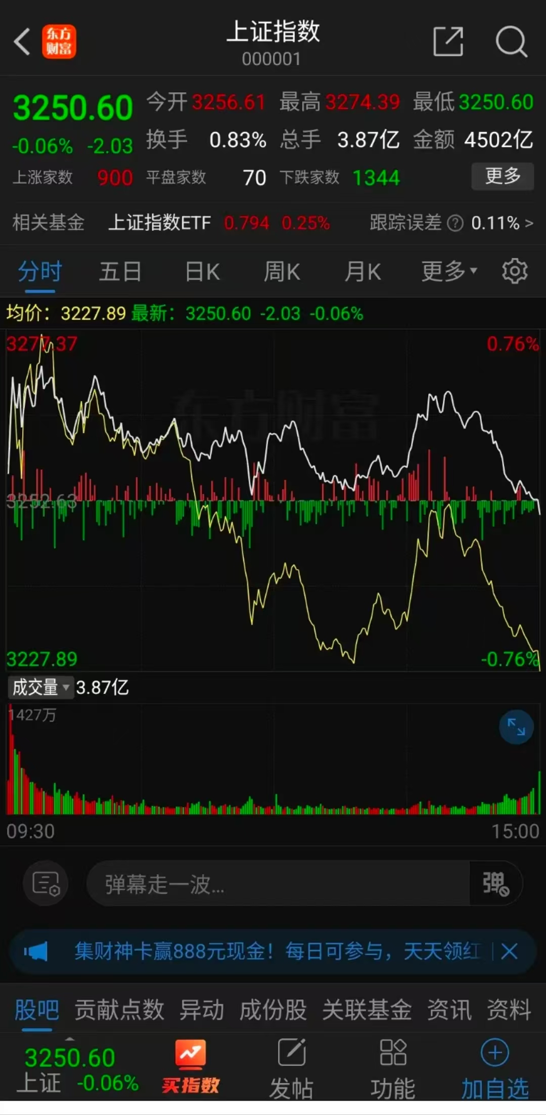 开盘播报：创业板指开盘下跌1.72%