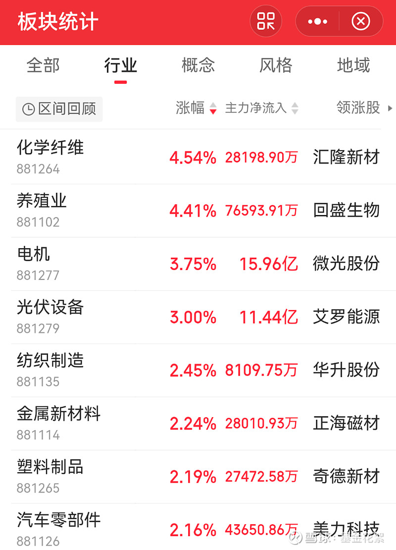 尤夫股份录得4天3板