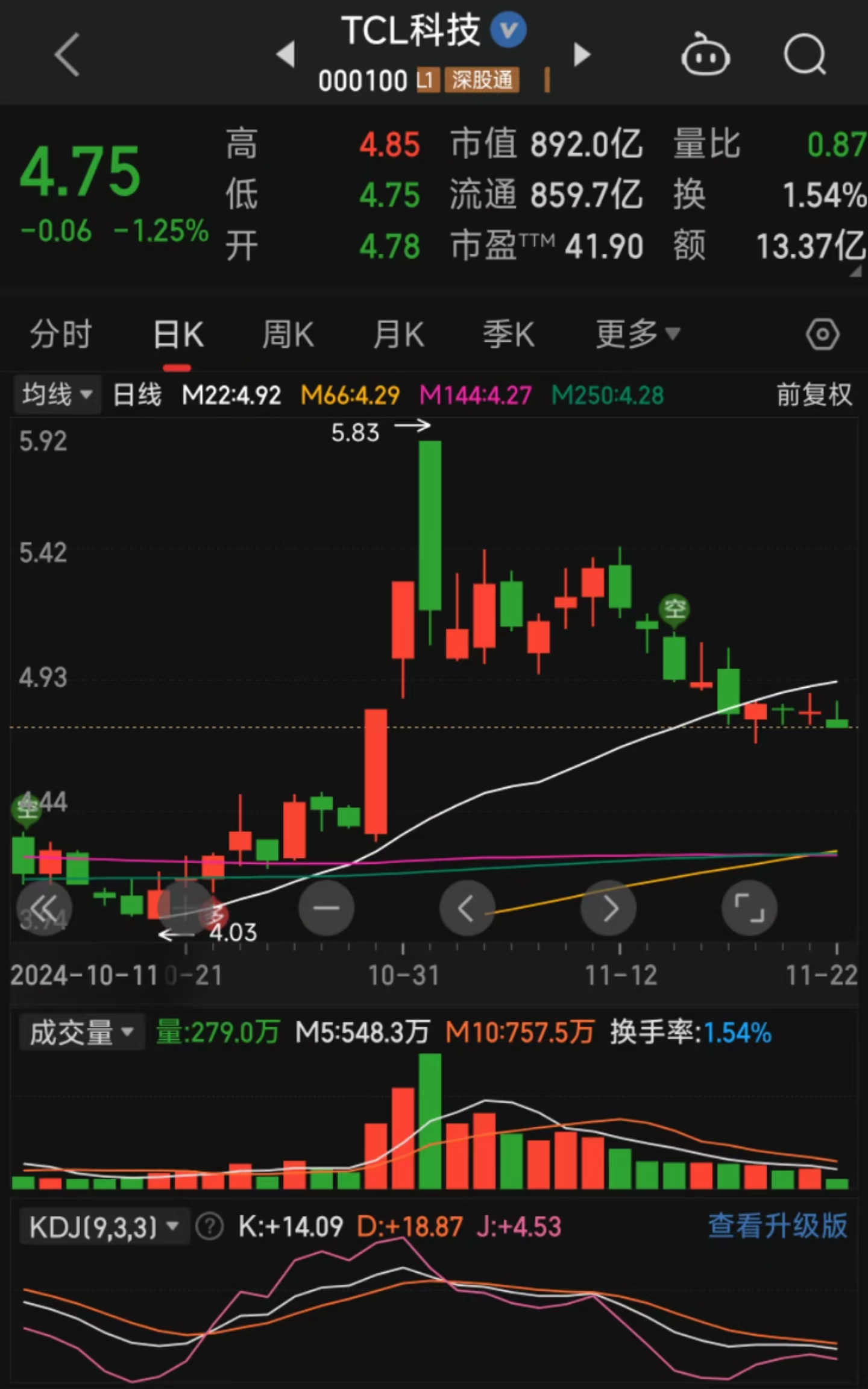 大位科技连收3个涨停板