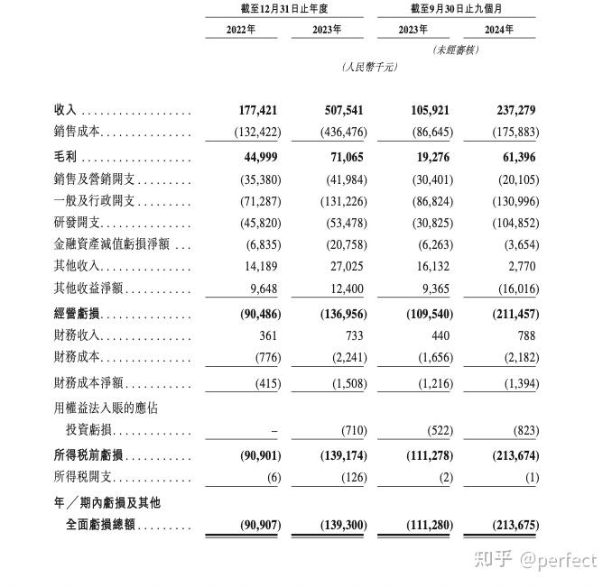 国星宇航冲刺港股“商业航天第一股”,前5大客户收入占比超90%
