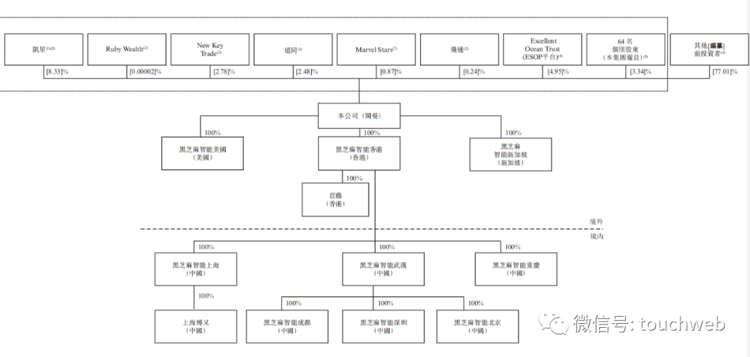 国星宇航冲刺港股“商业航天第一股”,前5大客户收入占比超90%