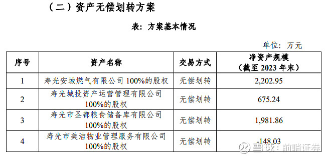 天星医疗：创始人低价清仓、股权无偿转让谜团
