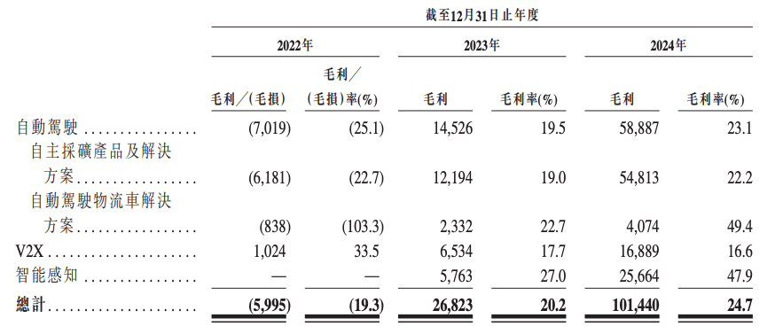 国星宇航冲刺港股“商业航天第一股”,前5大客户收入占比超90%