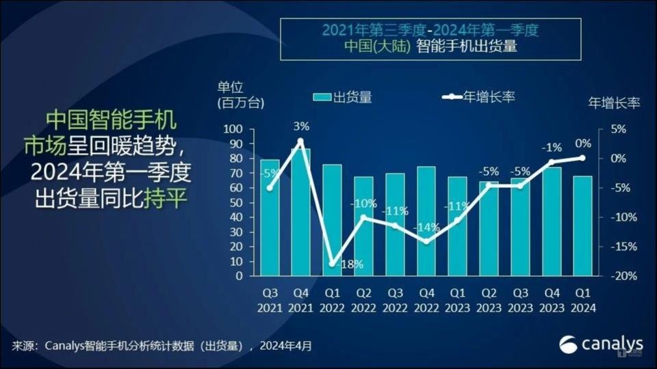 受益于内存接口及模组配套芯片需求回暖 澜起科技2024年净利润同比增长213%