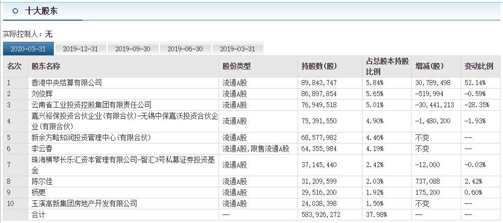 品渥食品：控股股东之一致行动人拟减持不超52.5万股