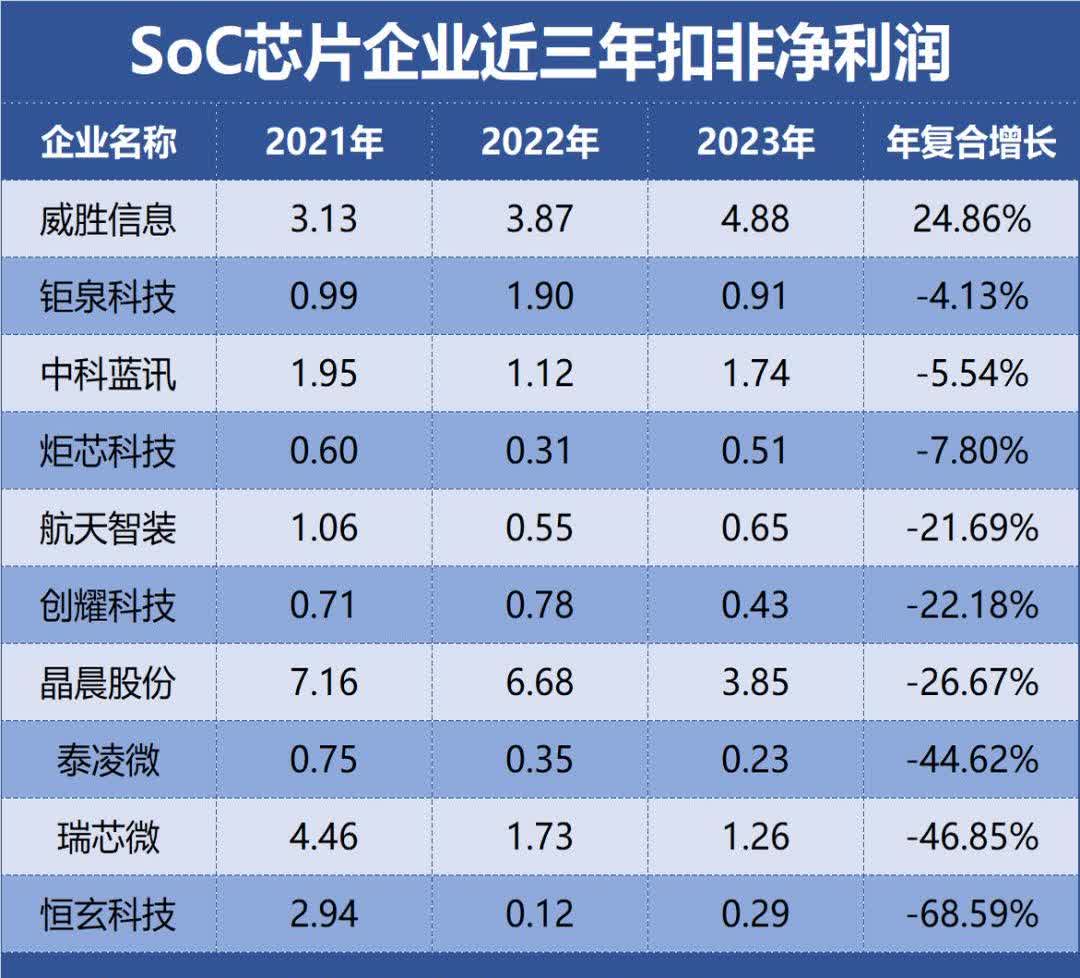 受益于内存接口及模组配套芯片需求回暖 澜起科技2024年净利润同比增长213%