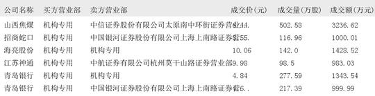 明阳电气大宗交易成交248.52万元,买方为机构专用席位