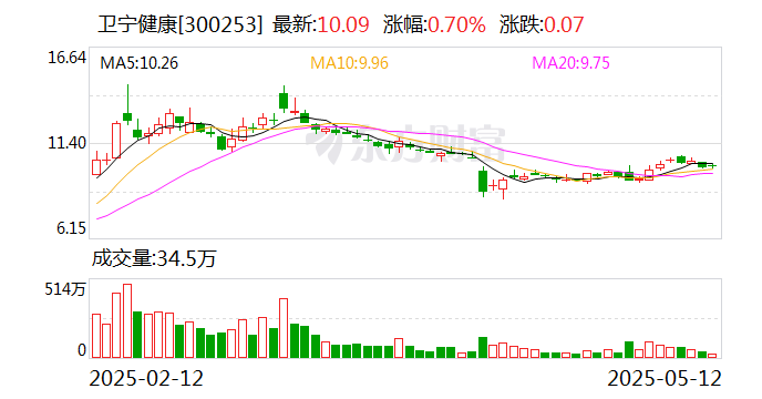 行动教育最新股东户数环比下降9.37% 筹码趋向集中
