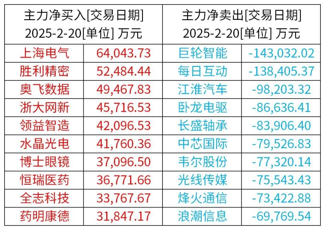 福莱新材龙虎榜数据（2月24日）