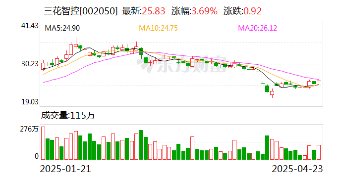 新产业大宗交易成交497.60万元