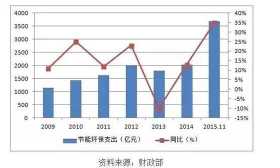 建筑装饰行业资金流入榜：中国建筑、深桑达A等净流入资金居前