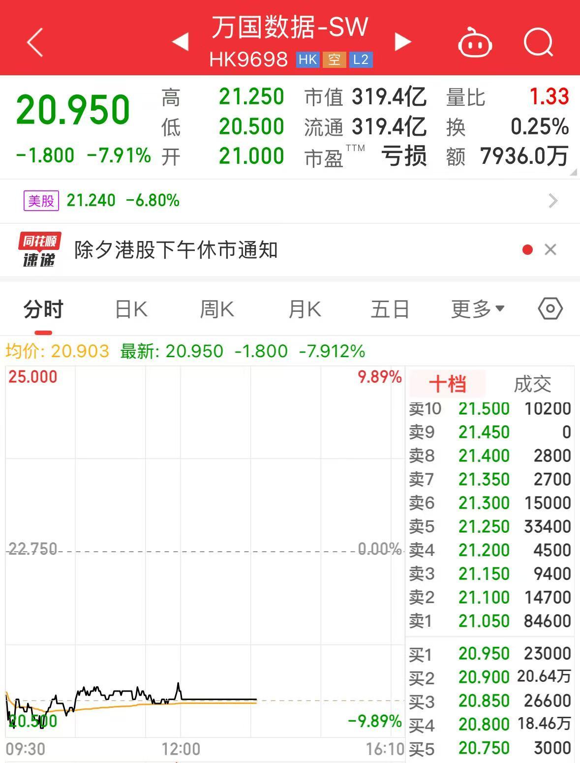 2月21日港股回购一览