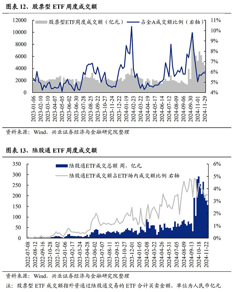 两市ETF两融余额一周减少10.75亿元