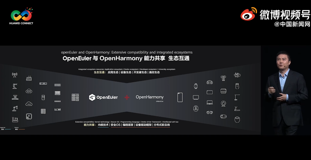 10.81亿主力资金净流入,华为欧拉概念涨4.09%