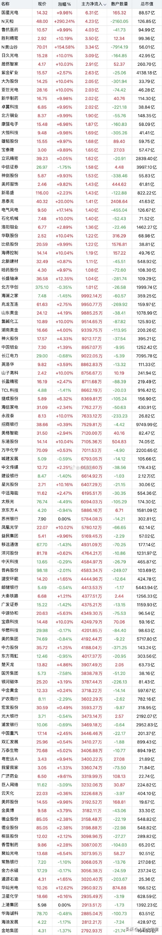 银行行业资金流出榜:工商银行、江苏银行等净流出资金居前