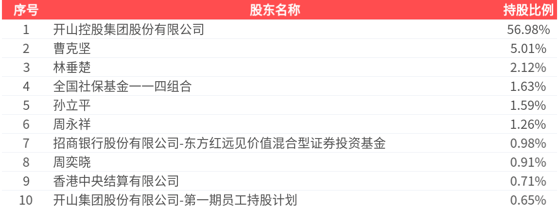 东鹏饮料跌6.52%，沪股通龙虎榜上净卖出3.20亿元