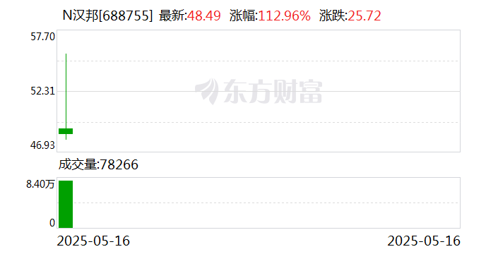 汉邦科技科创板IPO：收入增速放缓，逾期应收账款占比超70%