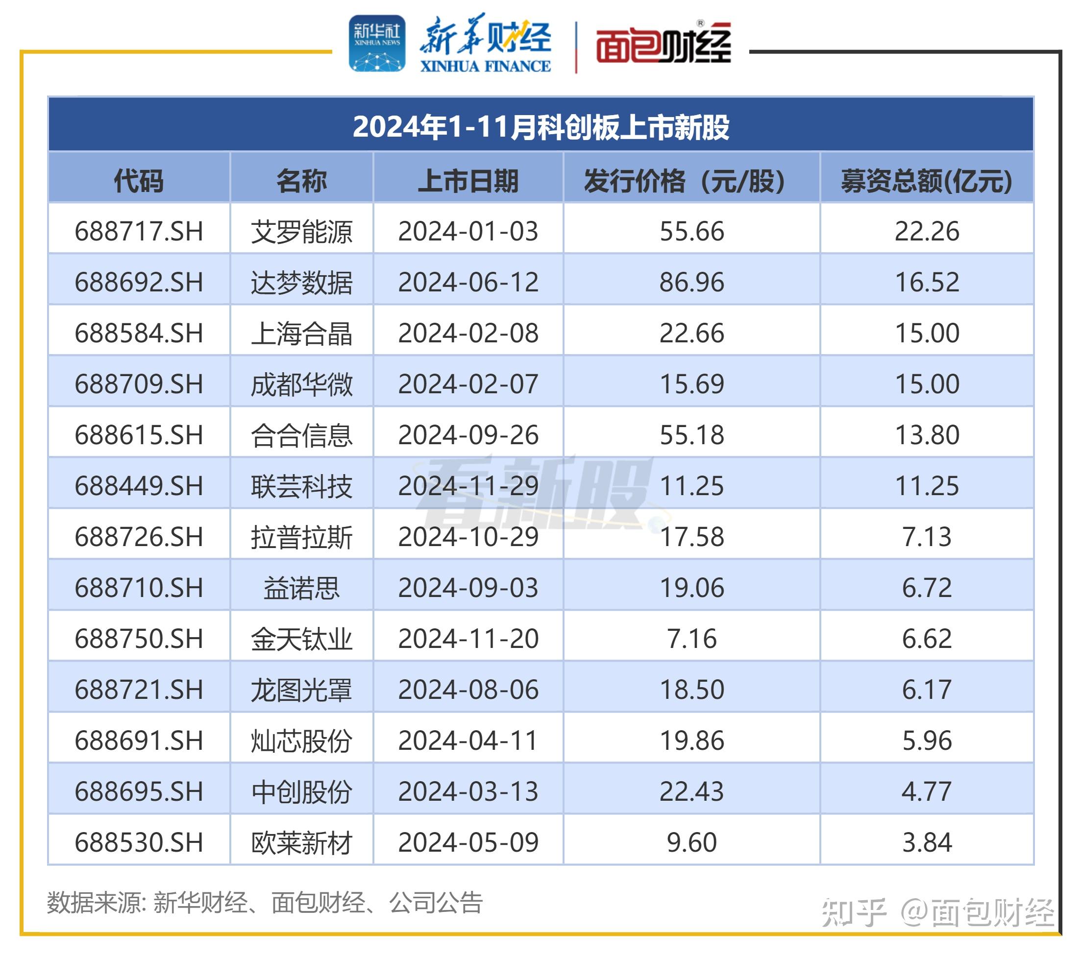 一键式投资机会来了：首批13只科创综指ETF集中发行