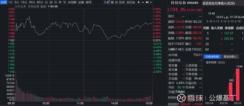 一键式投资机会来了：首批13只科创综指ETF集中发行