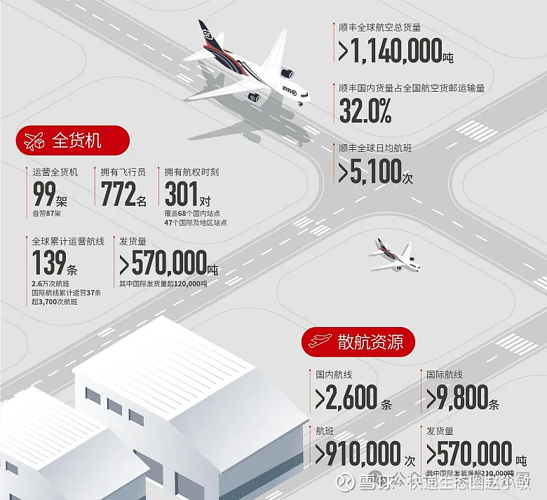 顺丰控股2月21日大宗交易成交4206.00万元